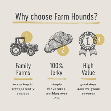 A graphic explaining why to choose Farm Hounds, highlighting their commitment to quality, sustainability, and ethically sourced ingredients.